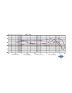 MIPRO MM 107 – Micro dynamique supercardioïde 2