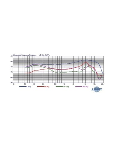 MIPRO MM 107 – Micro dynamique supercardioïde – photo complémentaire 1