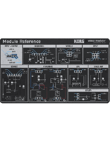 KORG VOLCA-MODULAR – Synthé semi-modulaire – photo complémentaire 2